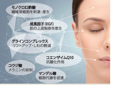 PQAGE Evolution Plus