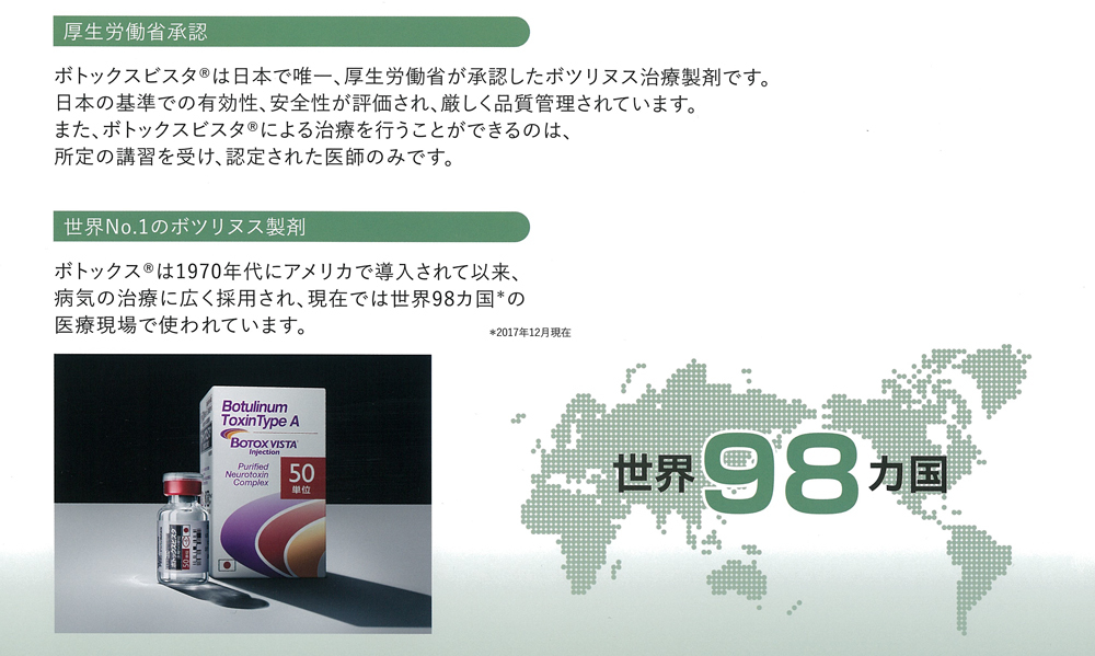 ボトックスビスタ®について